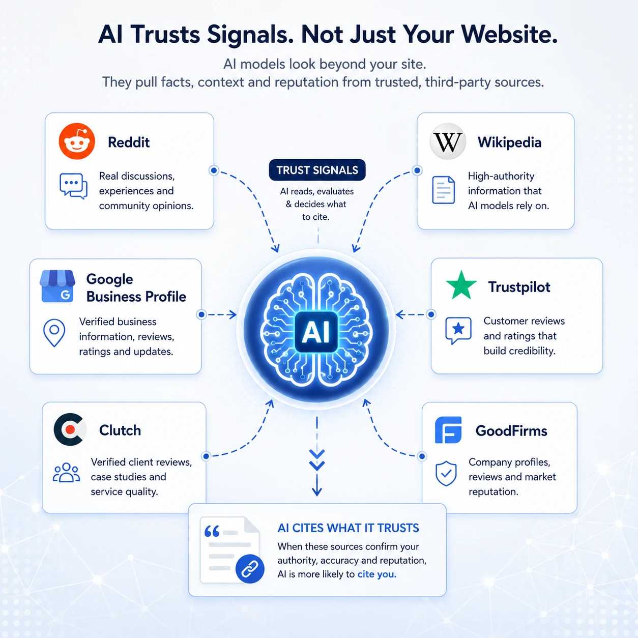 ai brain